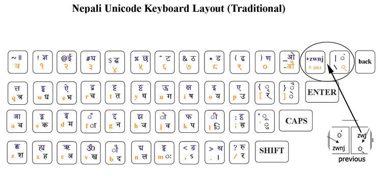 Traditional Unicode